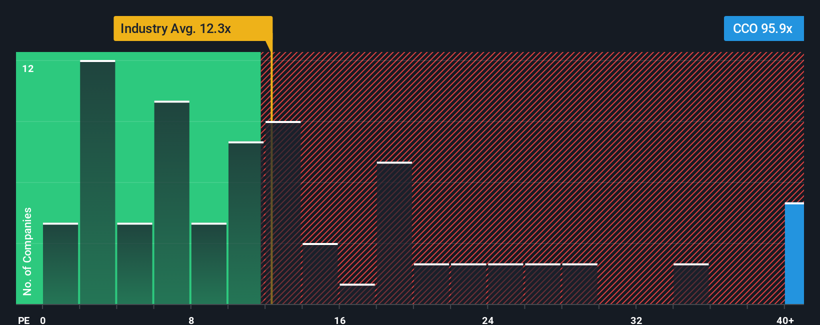 TSX:CCO PE Ratio as at Sep 2025