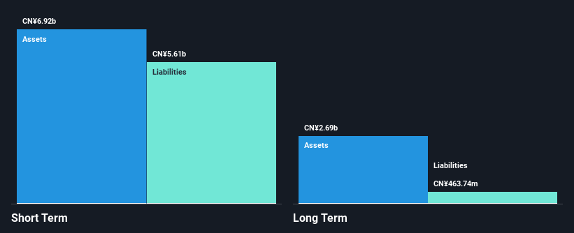 SEHK:3337 Financial Position Analysis as at Nov 2024