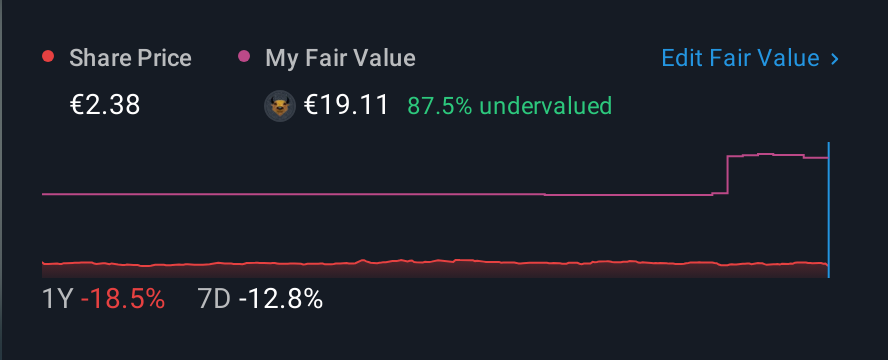 XTRA:VG80 1 Year Share Price vs Fair Value