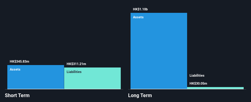 SEHK:202 Financial Position Analysis as at Feb 2025