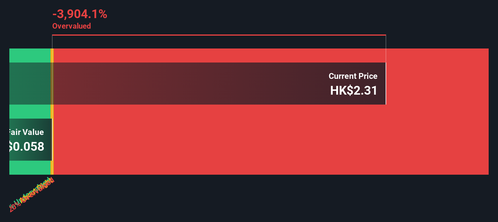 347 Discounted Cash Flow as at Sep 2025
