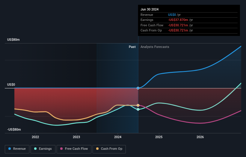 ALDX Earnings and Revenue Growth as at Oct 2025