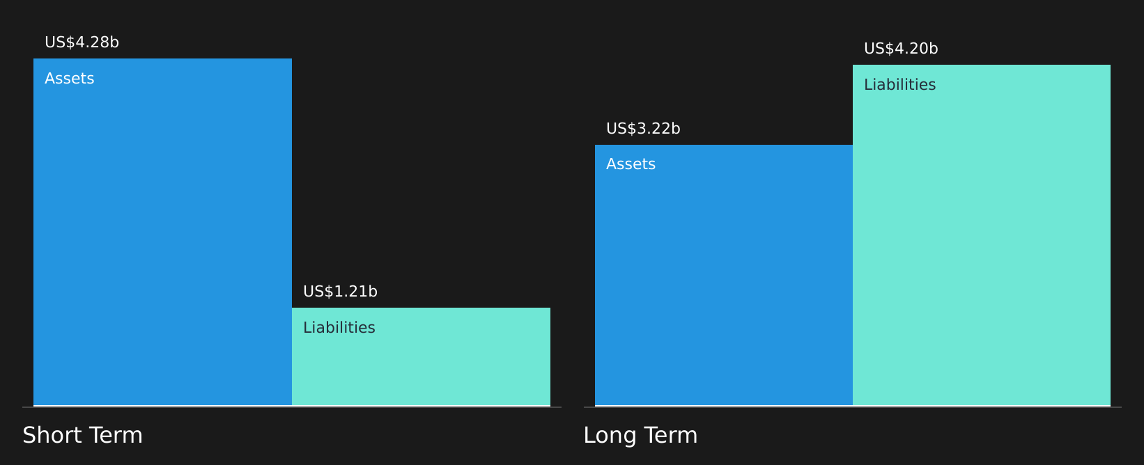 SNAP Financial Position Analysis as at Jul 2026