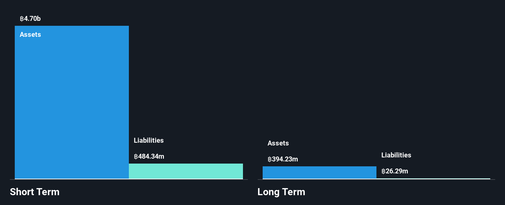 SET:PSG Financial Position Analysis as at Jul 2025