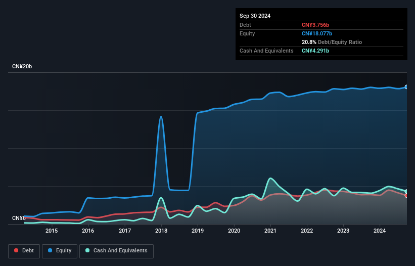 SZSE:000967 Debt to Equity History and Analysis as at Nov 2024