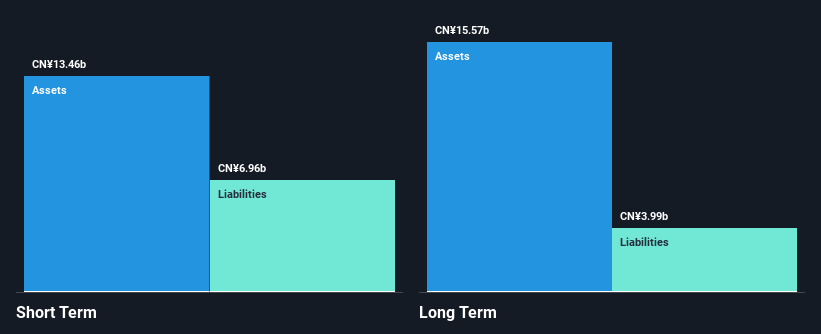 SZSE:000967 Financial Position Analysis as at Jan 2025