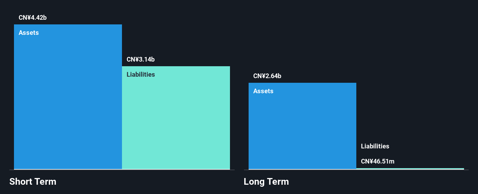 NYSE:CANG Financial Position Analysis as at May 2025