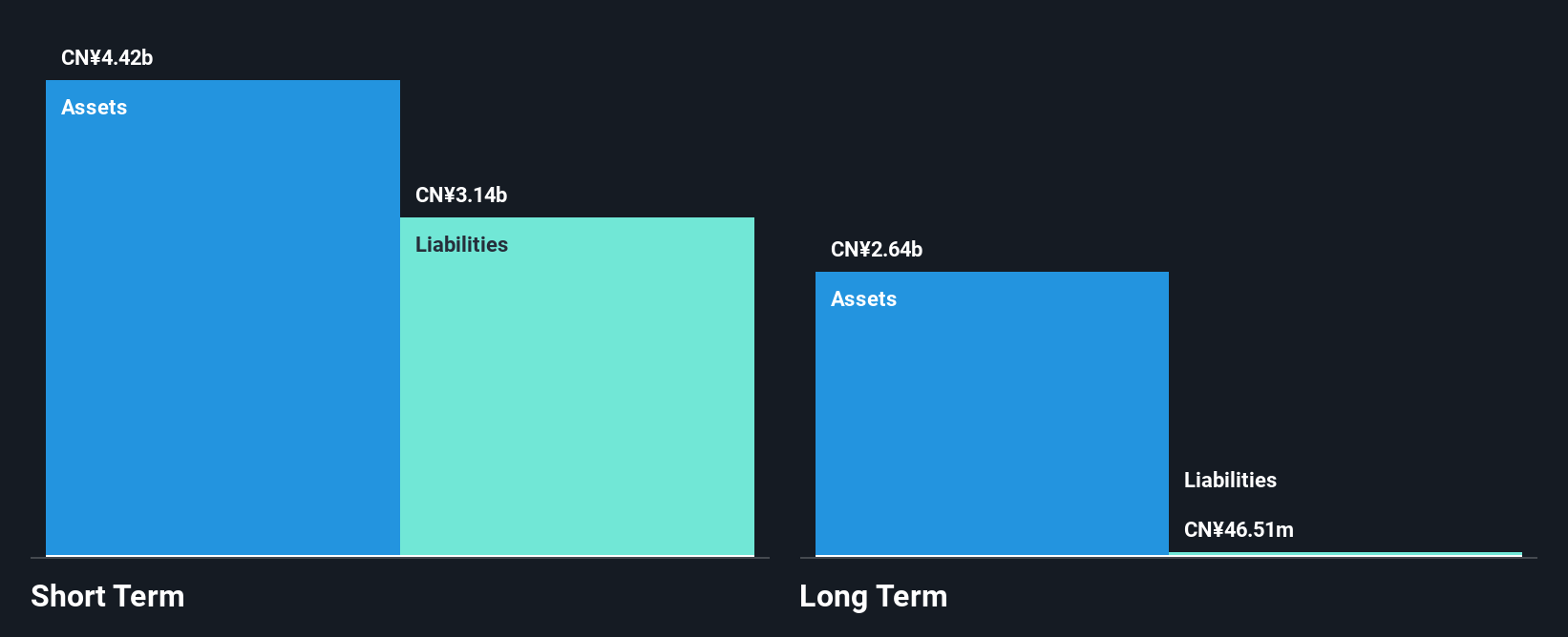 NYSE:CANG Financial Position Analysis as at Mar 2025