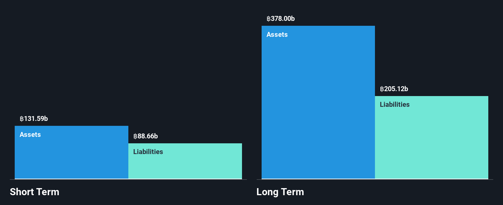 SGX:Y92 Financial Position Analysis as at Jan 2026