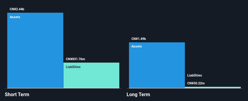 SHSE:603116 Financial Position Analysis as at Nov 2024