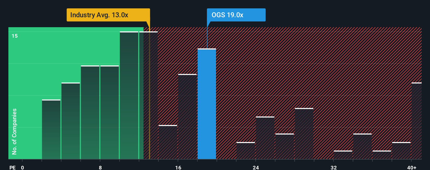 NYSE:OGS PE Ratio as at Sep 2025