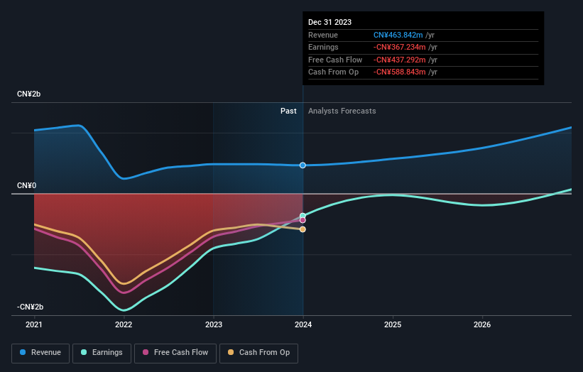 SEHK:2616 Earnings and Revenue Growth as at Sep 2024