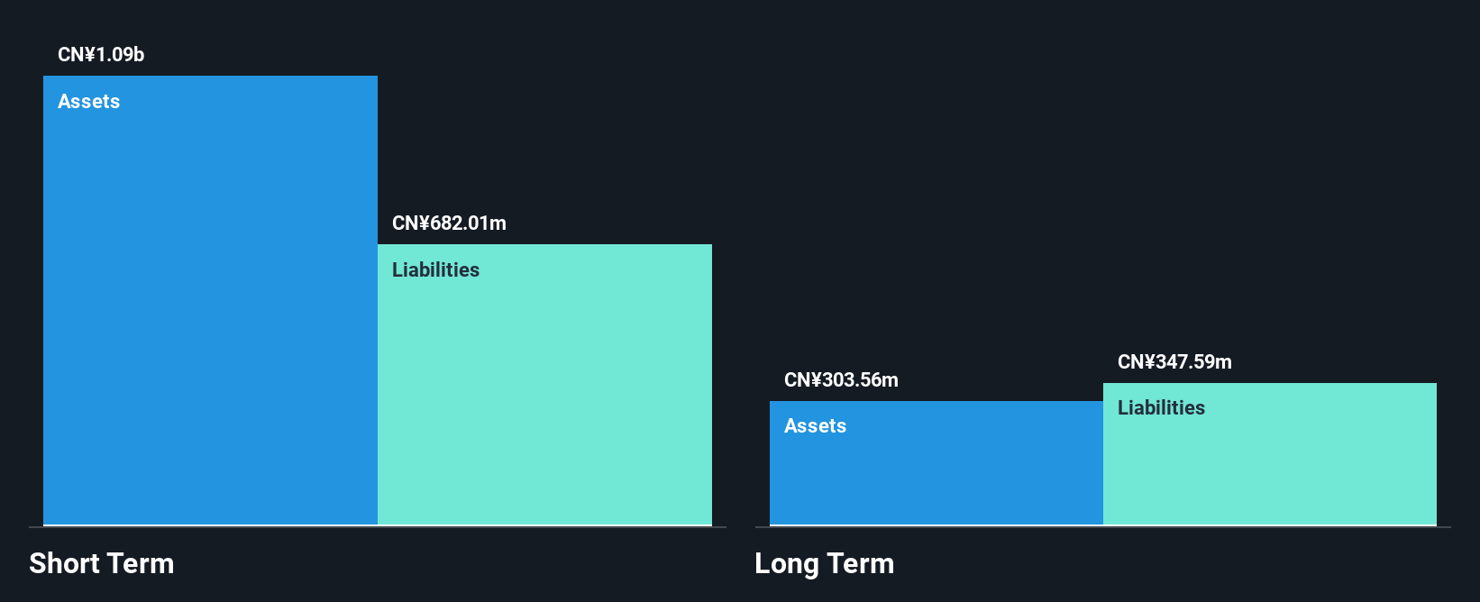 SEHK:2616 Financial Position Analysis as at Dec 2024