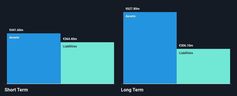 HLSE:ANORA Financial Position Analysis as at Feb 2025