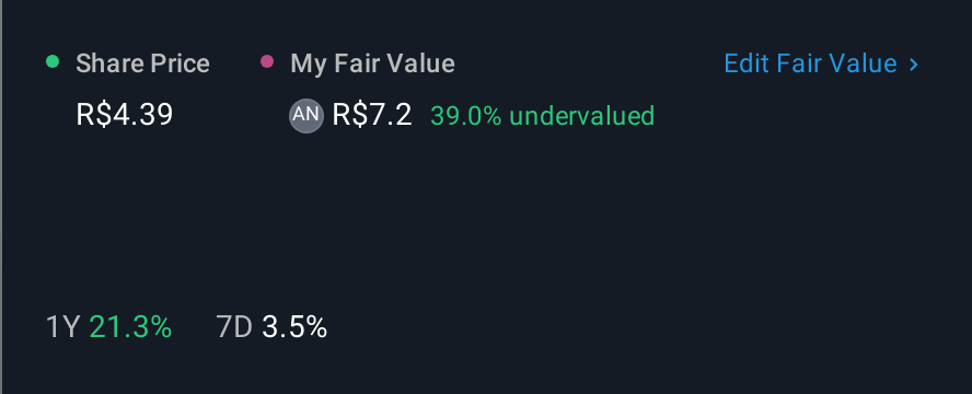 BOVESPA:CASH3 1 Year Share Price vs Fair Value