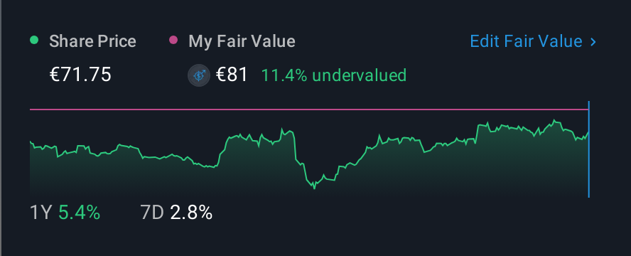 HLSE:KCR 1 Year Share Price vs Fair Value