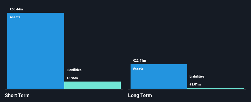 HLSE:HEALTH Financial Position Analysis as at May 2025