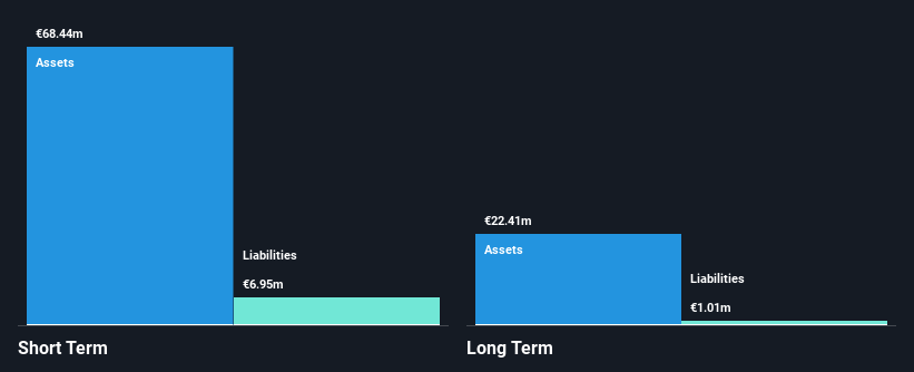 HLSE:HEALTH Financial Position Analysis as at Oct 2024