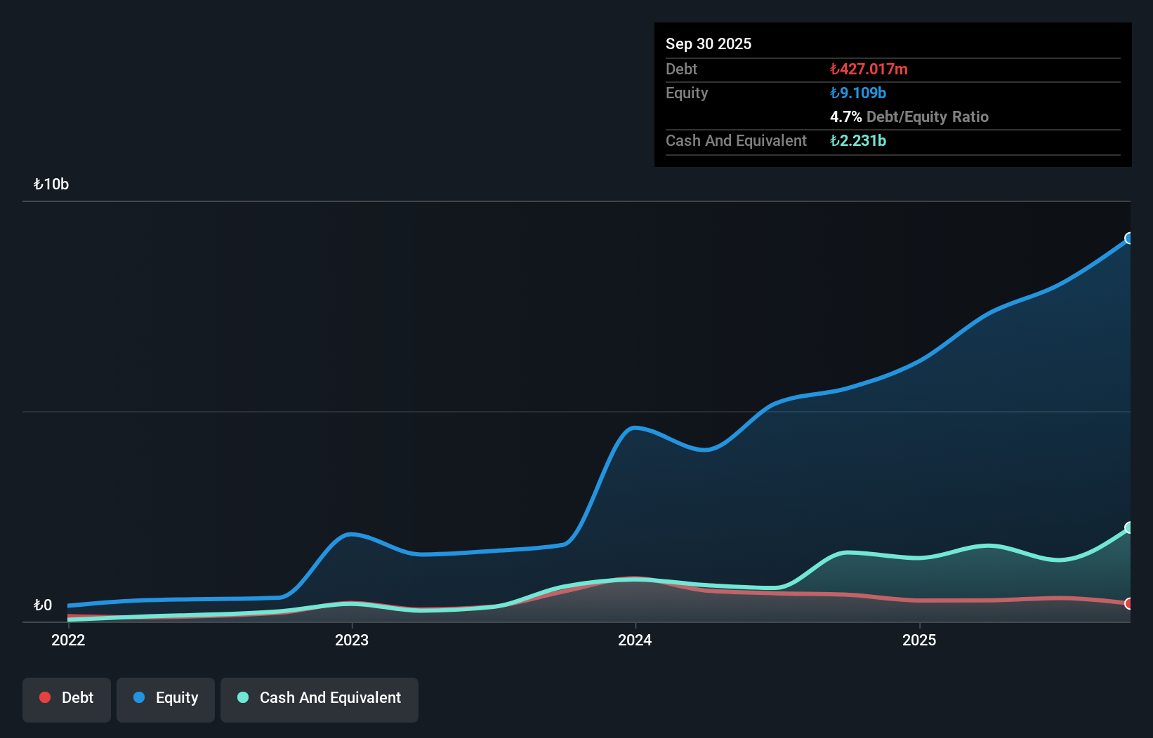 IBSE:GRSEL Debt to Equity as at Nov 2025