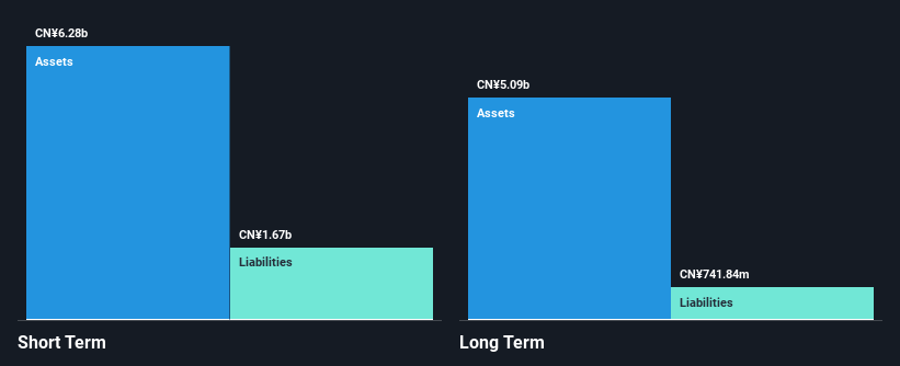 SZSE:300026 Financial Position Analysis as at Feb 2025