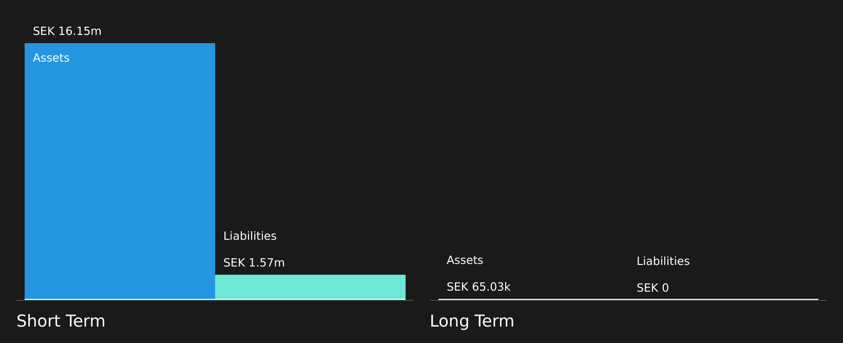 OM:PILA Financial Position Analysis as at Aug 2026