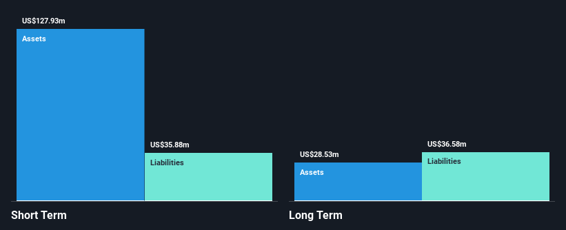 NasdaqGS:ALLK Financial Position Analysis as at Oct 2024