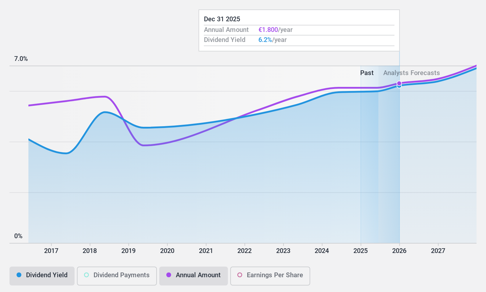 XTRA:PWO Dividend History as at Sep 2024