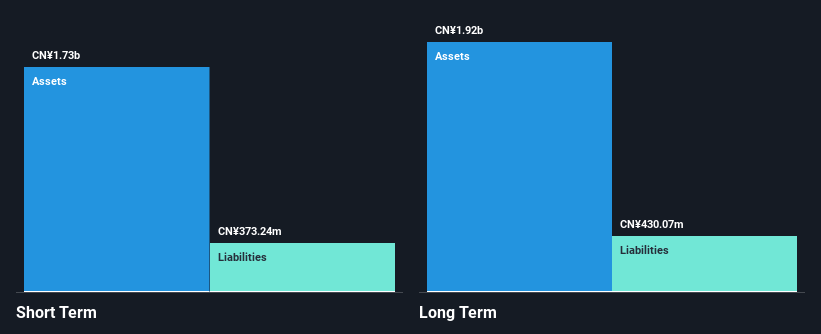 SHSE:601218 Financial Position Analysis as at Jan 2025