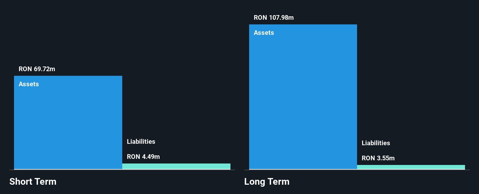 BVB:BUCU Financial Position Analysis as at Oct 2025