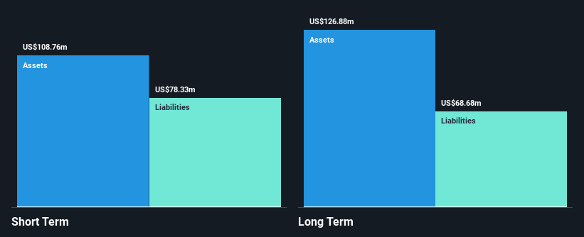 TSX:FAR Financial Position Analysis as at May 2025