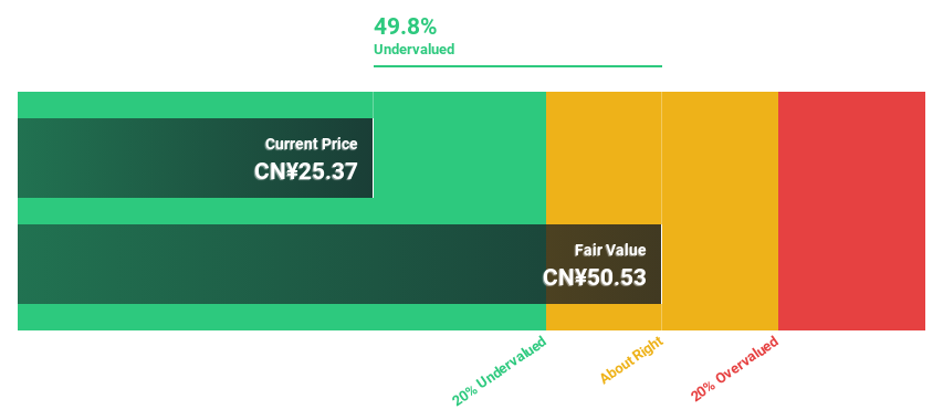 SHSE:600160 Discounted Cash Flow as at Mar 2025