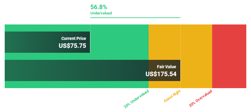 NYSE:UBER Discounted Cash Flow as at Jun 2024