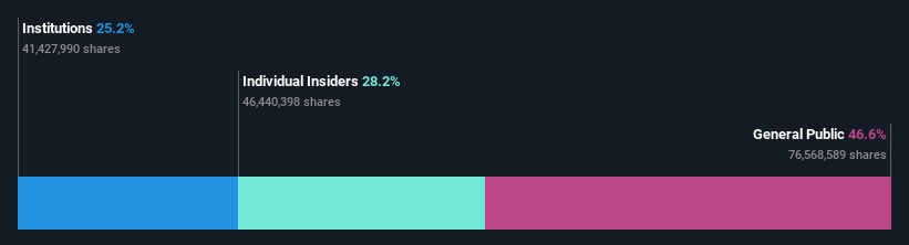 SHSE:688133 Ownership Breakdown as at Mar 2025