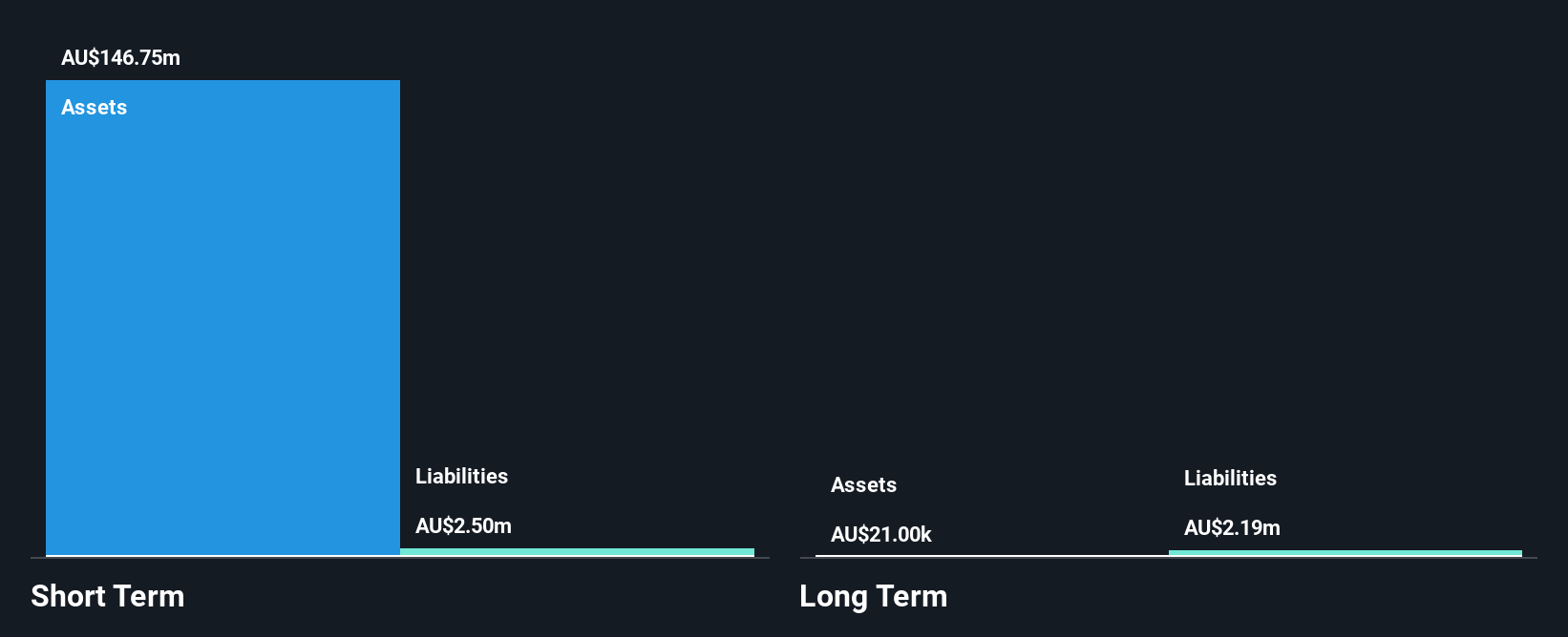 ASX:SEC Financial Position Analysis as at Nov 2025