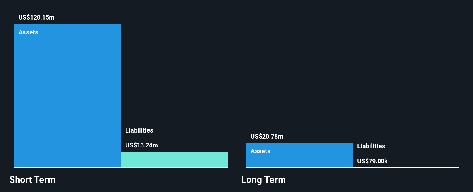 SAVA Financial Position Analysis as at Jul 2025