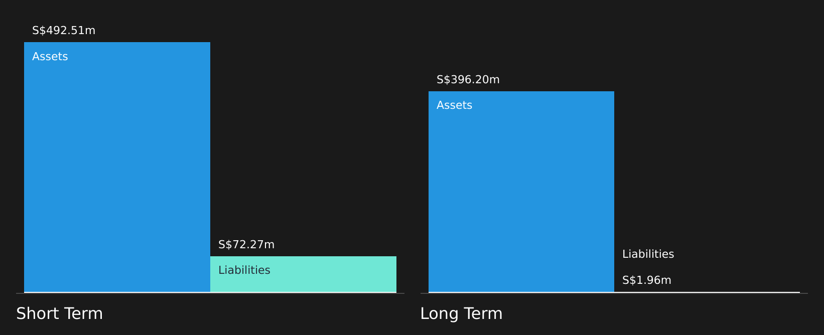 ASX:TUA Financial Position Analysis as at Aug 2026