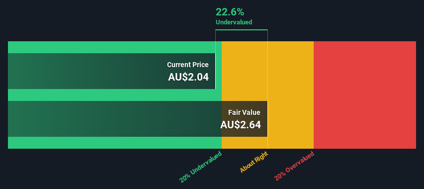 ASX:ASG Share price vs Value as at May 2025