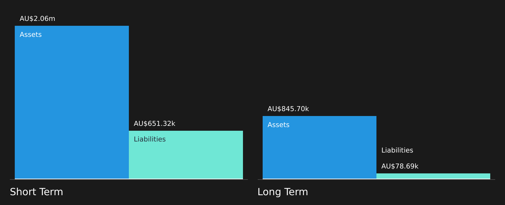 ASX:AFA Financial Position Analysis as at Jan 2026