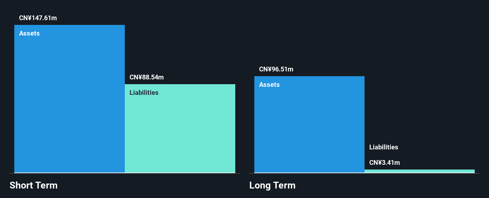 NAMI Financial Position Analysis as at Dec 2025