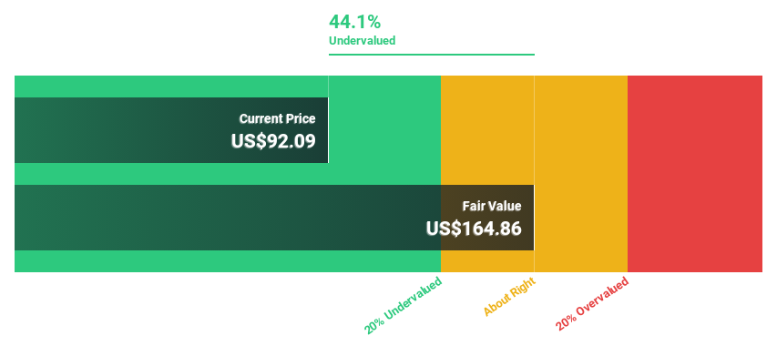 CCK Discounted Cash Flow as at Oct 2026