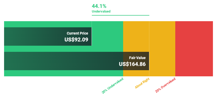 NYSE:CCK Discounted Cash Flow as at Nov 2024