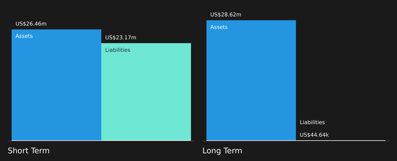BSEM Financial Position Analysis as at Aug 2026