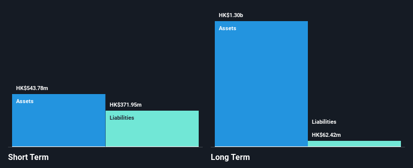 SEHK:701 Financial Position Analysis as at Nov 2024