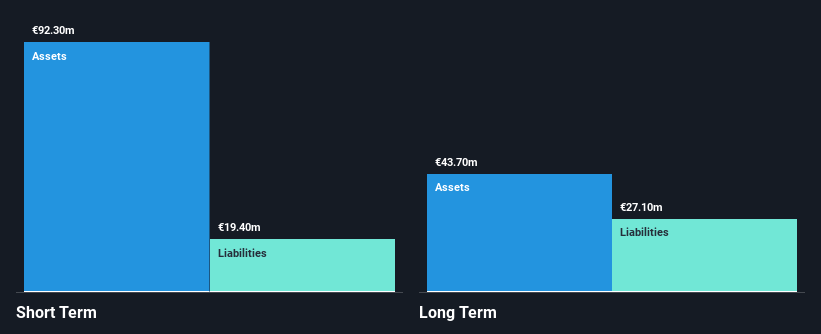 HLSE:TEM1V Financial Position Analysis as at Jan 2025