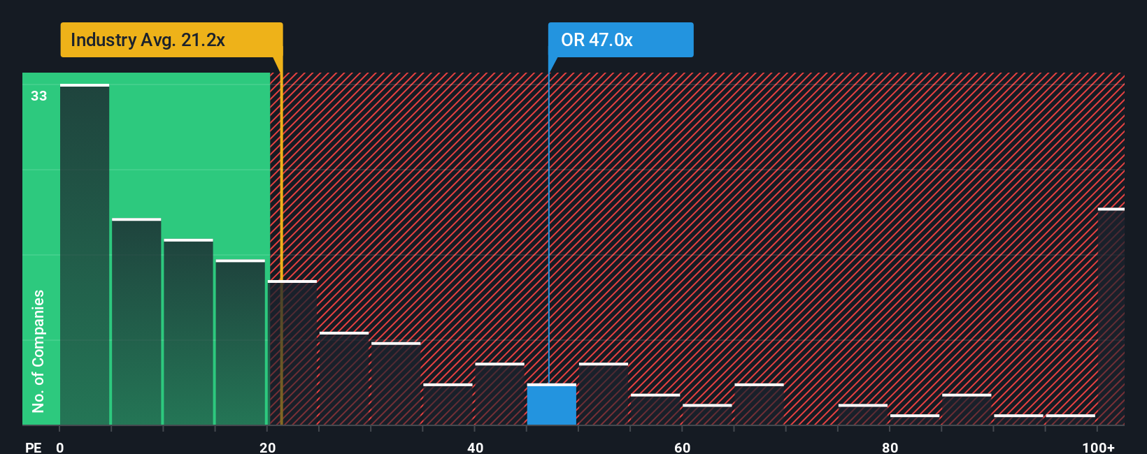 TSX:OR PE Ratio as at Dec 2025