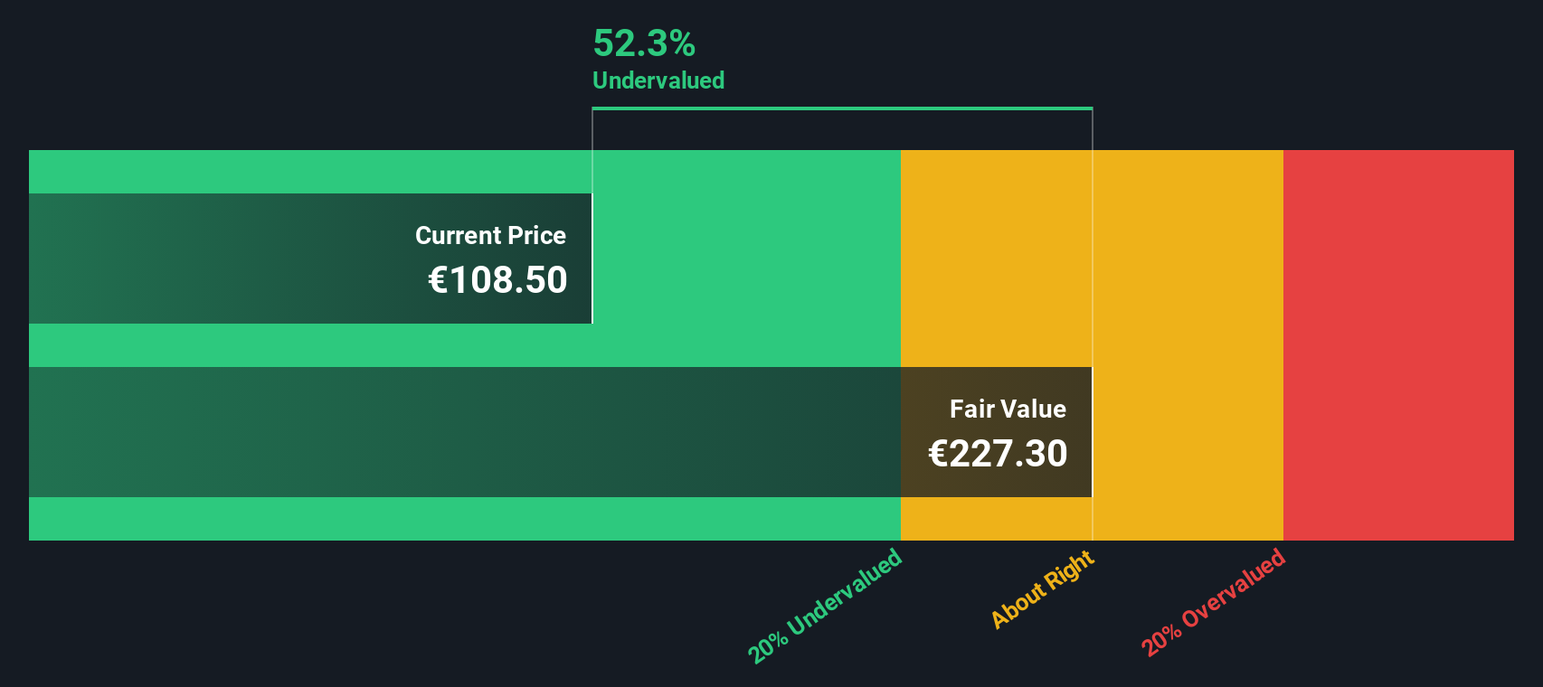 NDA Discounted Cash Flow as at Sep 2025