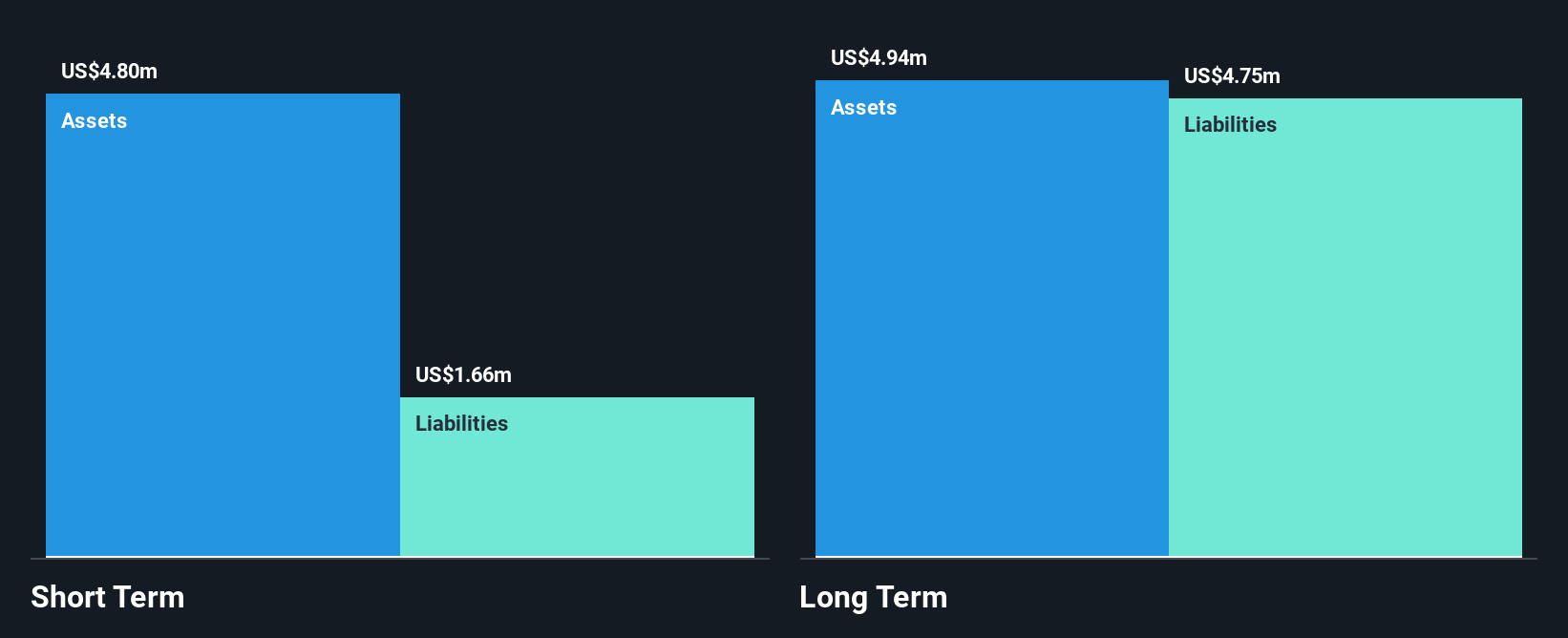 TSXV:YTY Financial Position Analysis as at Jan 2025