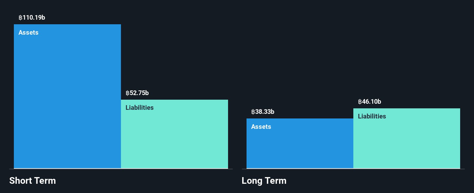 SET:SIRI Financial Position Analysis as at Jun 2025