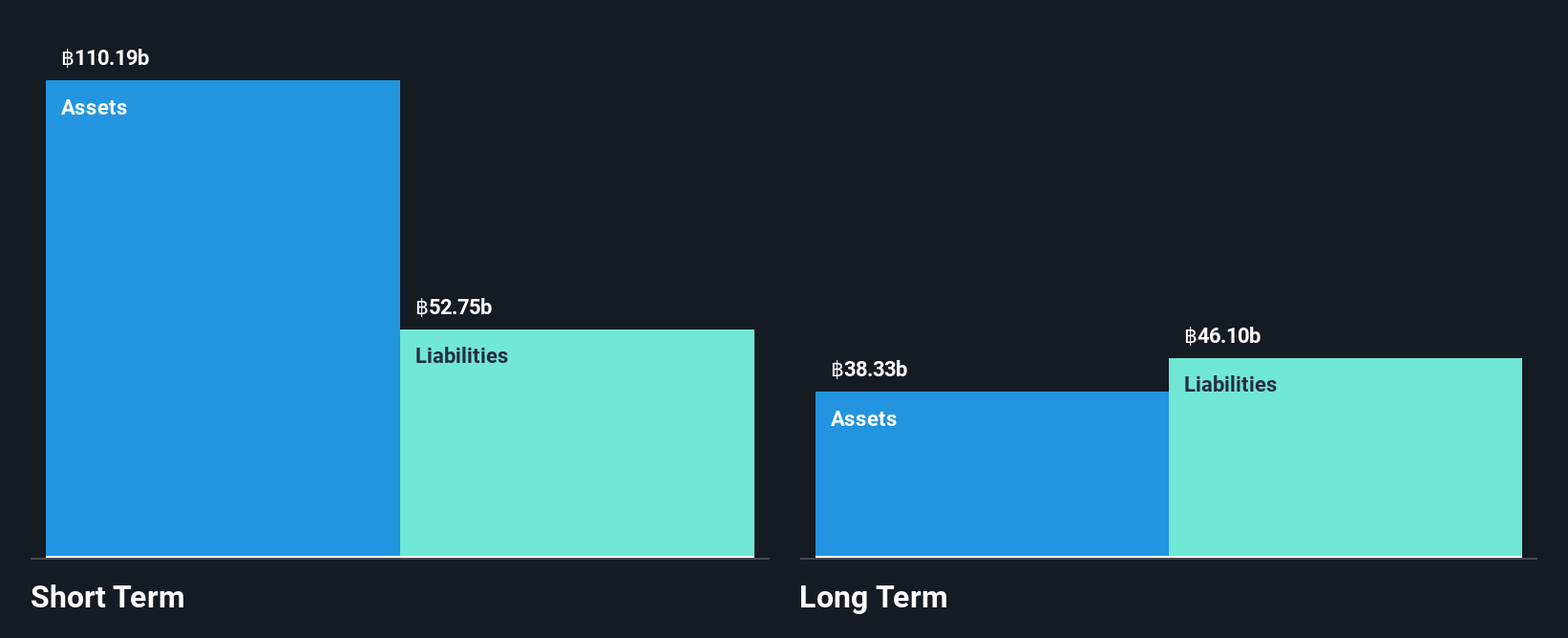 SET:SIRI Financial Position Analysis as at Dec 2024