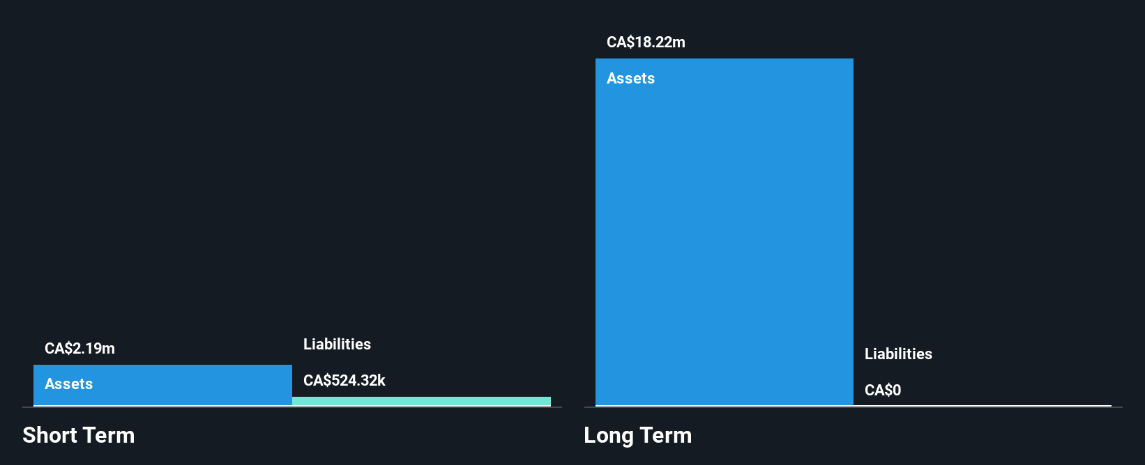 TSXV:ILI Financial Position Analysis as at Jan 2025